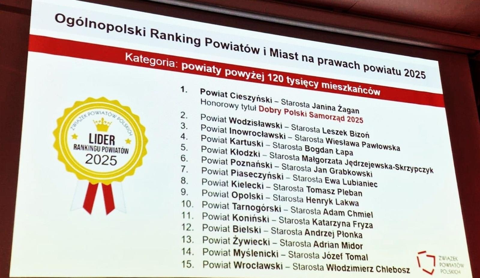 Zdjęcie w galerii na portalu naszwodzislaw.com: Powiat Wodzisławski w krajowej czołówce. Prestiżowe wyróżnienie dla samorządu wiadomości z regionu