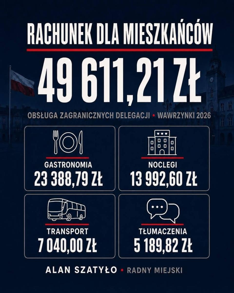 Zdjęcie w galerii na portalu naszwodzislaw.com: Alan Szatyło: Były flagi, jest rachunek. 49,6 tys. zł na zagraniczne delegacje podczas Wawrzynek wiadomości z regionu