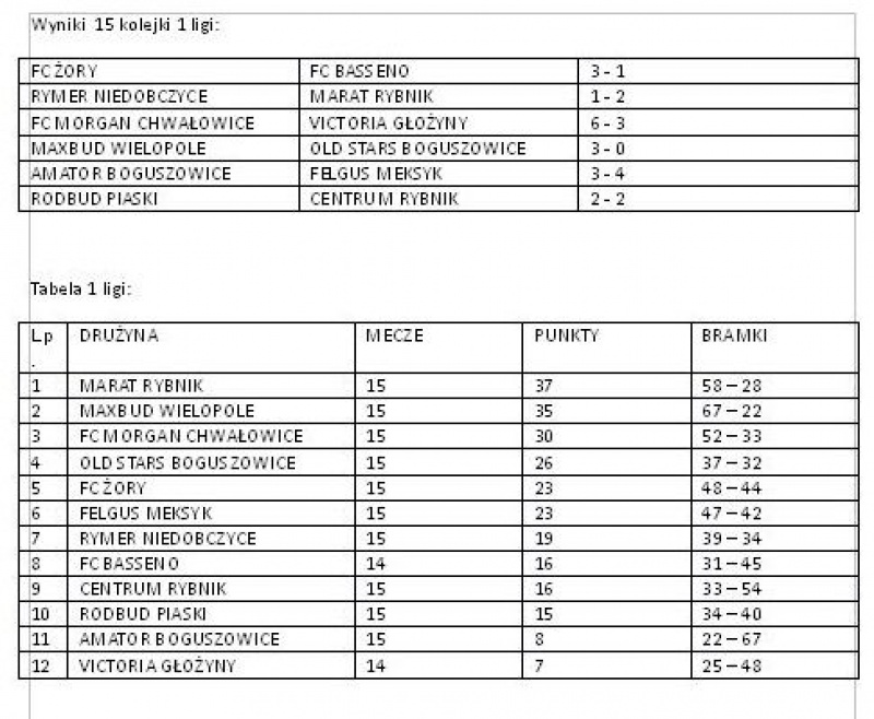 Zdjęcie w galerii na portalu naszwodzislaw.com: Liga ROW: Emocje z dreszczykiem wiadomości z regionu