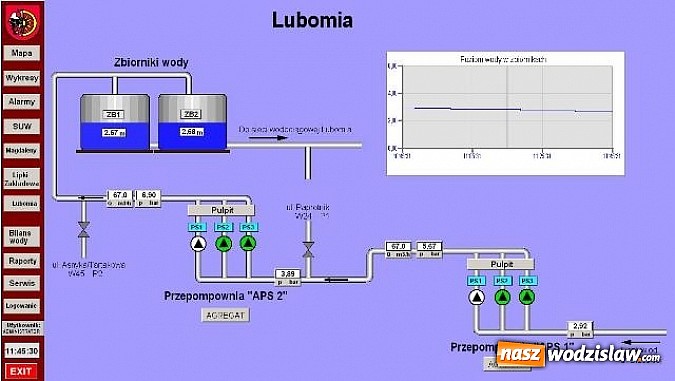 Zdjęcie w galerii na portalu naszwodzislaw.com: Raciborska woda trafi niebawem do Lubomi wiadomości z regionu
