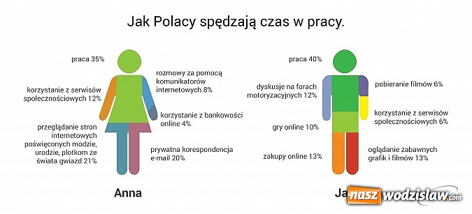 Zdjęcie w galerii na portalu naszwodzislaw.com: Bumelanta na pełny etat przyjmę od zaraz – czyli o tym, jak mija nam dzień w pracy wiadomości z regionu