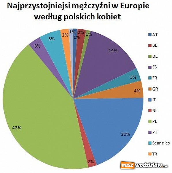 Zdjęcie w galerii na portalu naszwodzislaw.com: Chcemy włoskich mężczyzn na wakacjach!  wiadomości z regionu