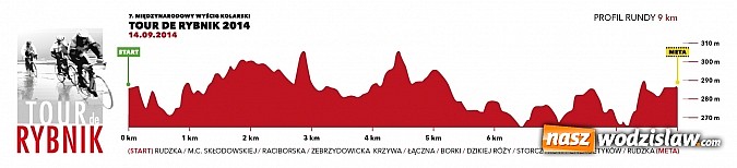 Zdjęcie w galerii na portalu naszwodzislaw.com: Międzynarodowy Wyścig Kolarski - Tour de Rybnik wiadomości z regionu