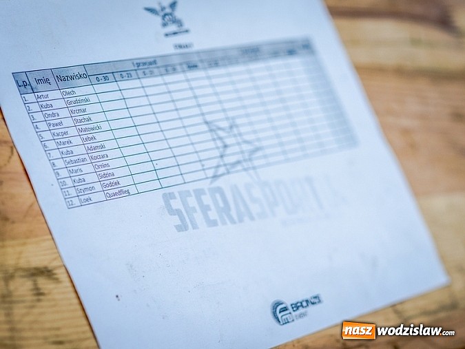 Zdjęcie w galerii na portalu naszwodzislaw.com: WOMBAT Dirt Jumping Cup – pierwsze rozstrzygnięcia podczas Extreme Day  wiadomości z regionu