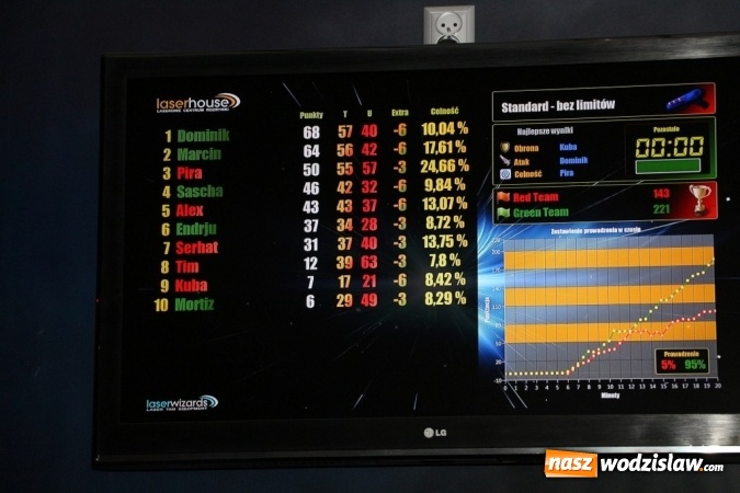 Zdjęcie w galerii na portalu naszwodzislaw.com:  Uczniowie z Niemiec odwiedzili Zespół Szkół Technicznych w Wodzisławiu Śl. wiadomości z regionu