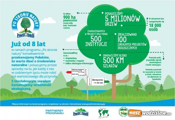 Zdjęcie w galerii na portalu naszwodzislaw.com: 15 maja 2016 r. Ogólnopolskim Dniem Po Stronie Natury. Zadbaj o naturę tak, jak ona dba o Ciebie! wiadomości z regionu