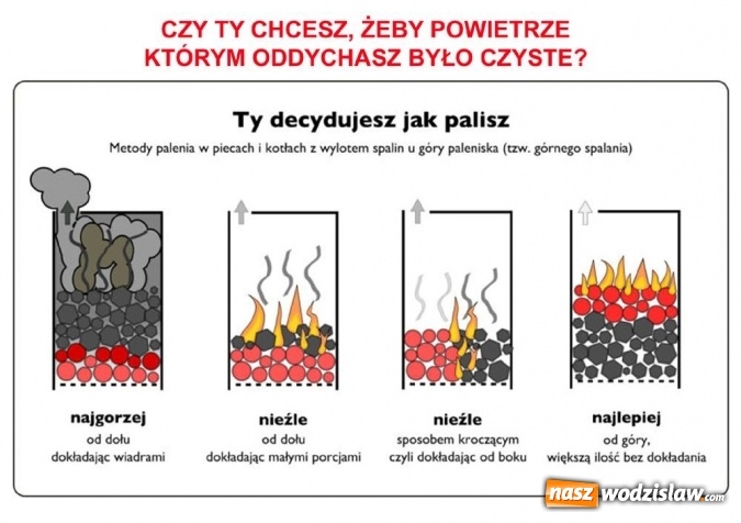 Zdjęcie w galerii na portalu naszwodzislaw.com: Jak palić w piecu? Specjalny pokaz na wodzisławskim Rynku wiadomości z regionu