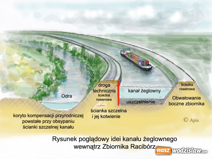 Zdjęcie w galerii na portalu naszwodzislaw.com: Rada Kapitanów ma koncepcję budowy kanału w Zbiorniku Racibórz. Mocny akcent na Gorzyczki wiadomości z regionu