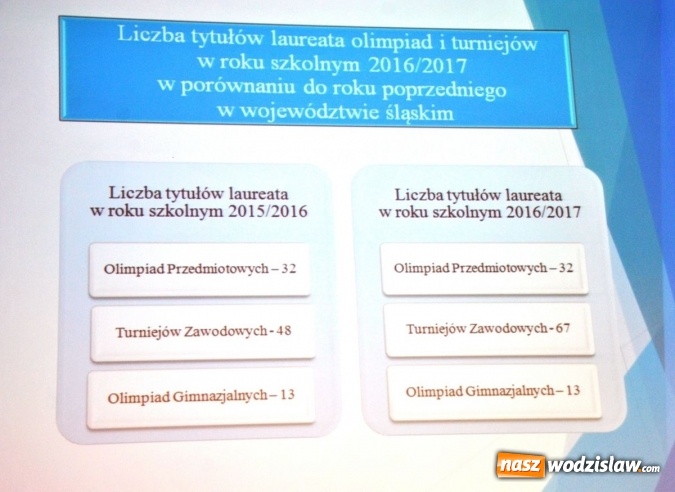 Zdjęcie w galerii na portalu naszwodzislaw.com: Kurator Oświaty spotkał się z olimpijczykami. Wśród nich byli uczniowie z naszych szkół  wiadomości z regionu