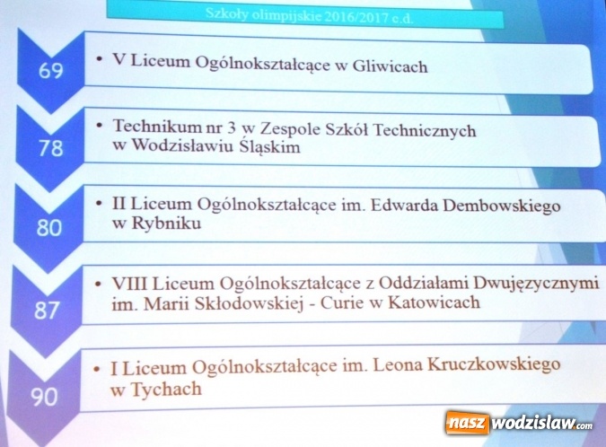 Zdjęcie w galerii na portalu naszwodzislaw.com: Kurator Oświaty spotkał się z olimpijczykami. Wśród nich byli uczniowie z naszych szkół  wiadomości z regionu