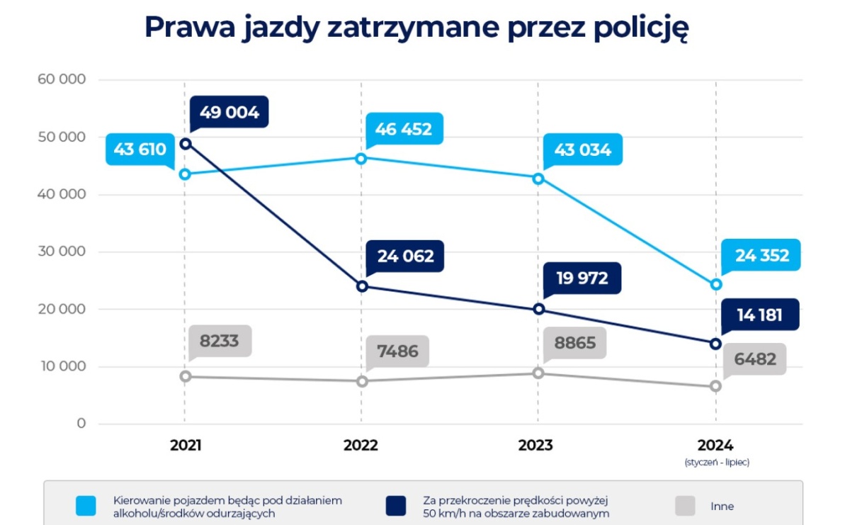 Polacy masowo tracą prawa jazdy. Najczęstszą przyczyną jazda po alkoholu - Serwis informacyjny z Raciborza - naszraciborz.pl