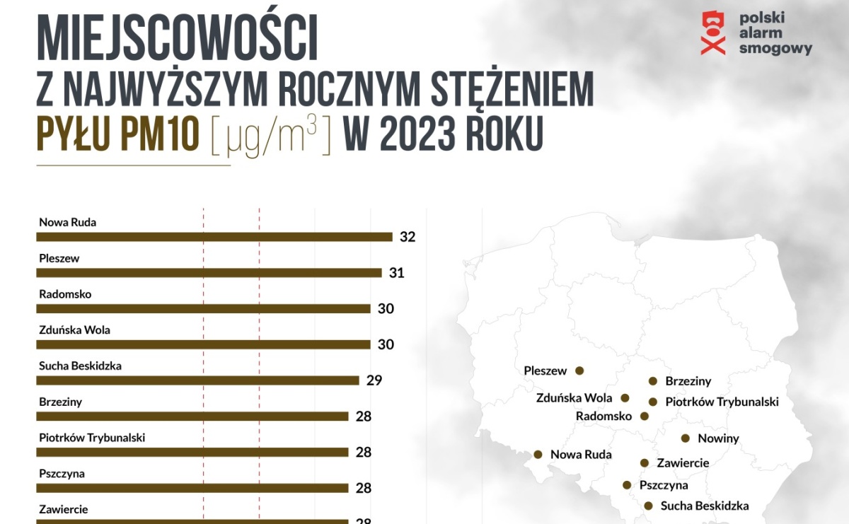 Trwa wyścig o czyste powietrze – najnowszy ranking smogowych rekordzistów - Serwis informacyjny z Raciborza - naszraciborz.pl