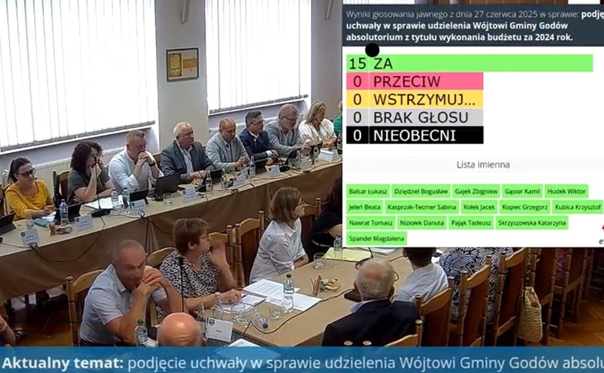 Wójt Gminy Godów z absolutorium oraz wotum zaufania - Serwis informacyjny z Raciborza - naszraciborz.pl